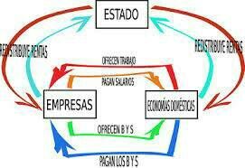 Modos De Producción Y Escuelas Del Pensamiento Económico