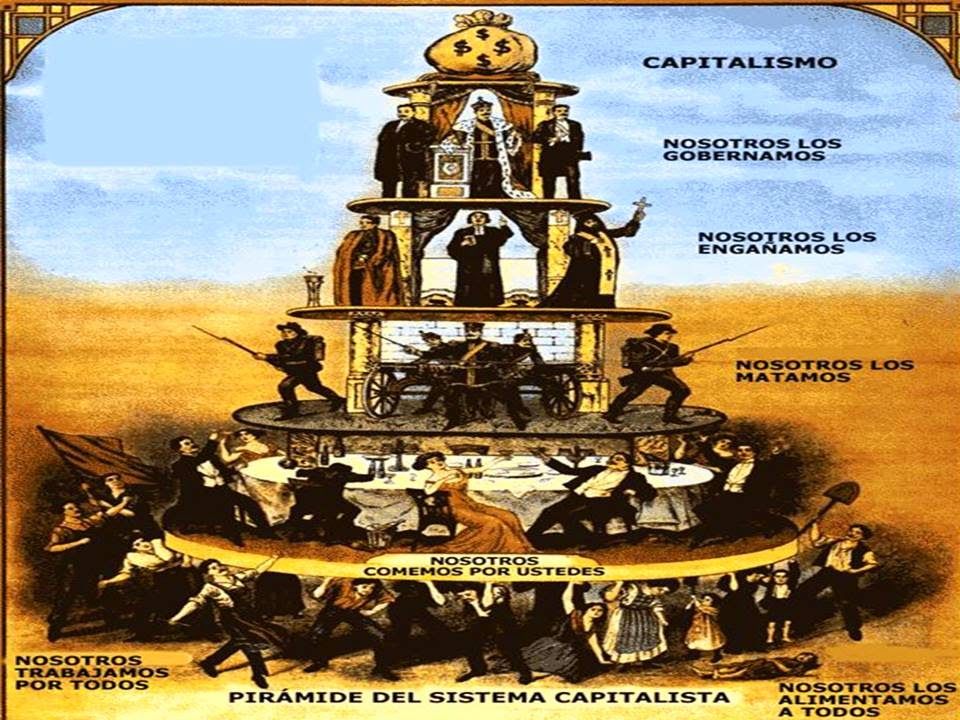 SISTEMA POLÍTICO. autoritario, democrático,totalitario