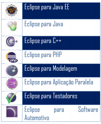 Eclipse | Mind Map