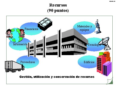 UNIDAD VII. ADMINISTRACION DE RECURSOS LOGISTICOS EN LA POLICIA NACIONAL.