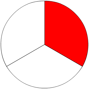 PROCESSO LEGISLATIVO