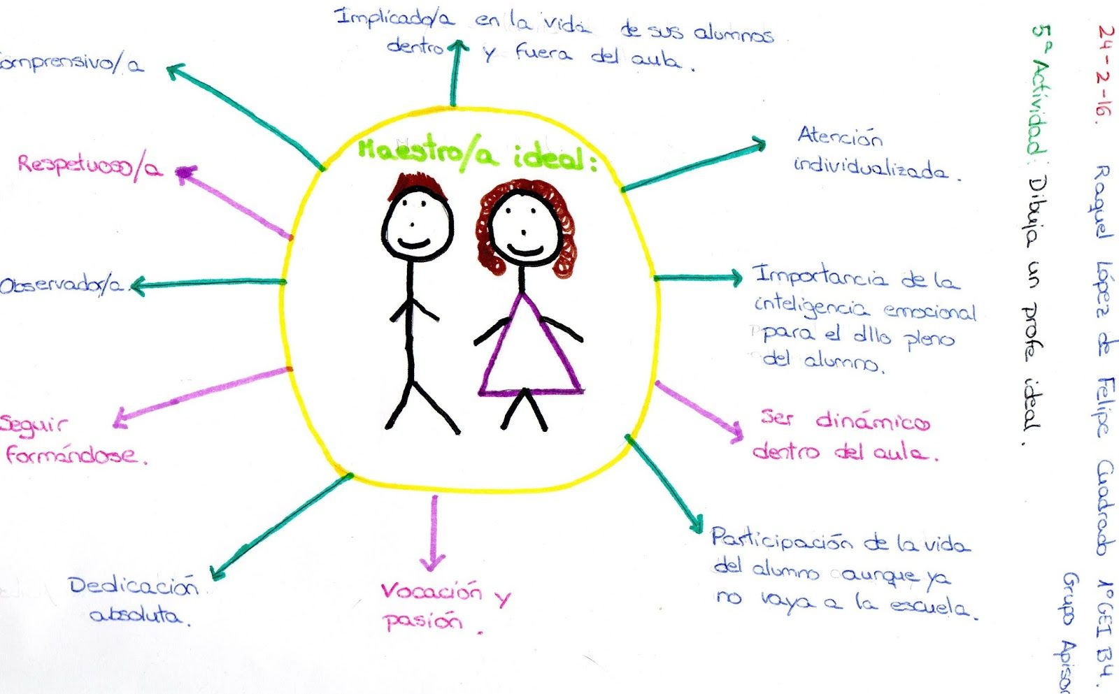 EDUCACIÓN Y PEDAGOGÍA UNA DIFERENCIA NECESARIA