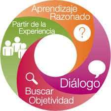 Proceso de sistematización de experiencias