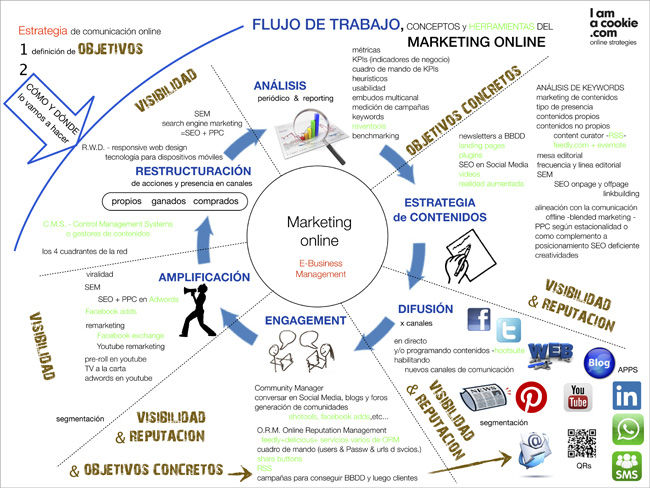 Proceso de sistematización de experiencias