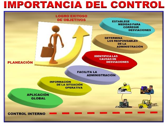 Actualización del Manual para la realización del Control Interno en la Policía Nacional