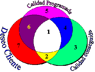 Relacion eficiencia, eficacia, efectividad, productividad y calidad