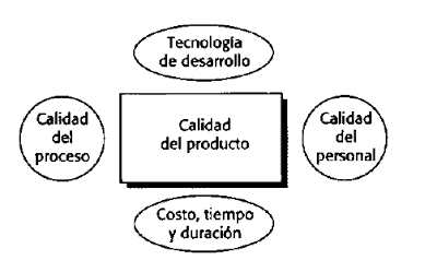 Relacion eficiencia, eficacia, efectividad, productividad y calidad