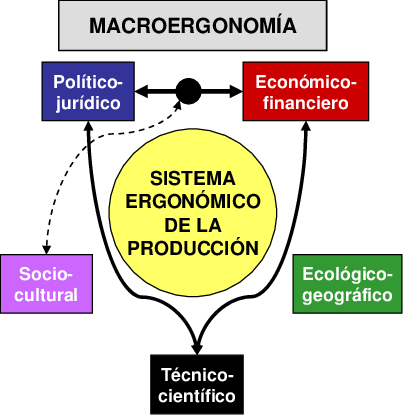 Universidad Nacional Autónoma de México Facultad de Estudios Superiores Iztacala