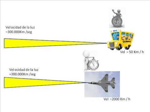 teoria especial de la relatividad eisten