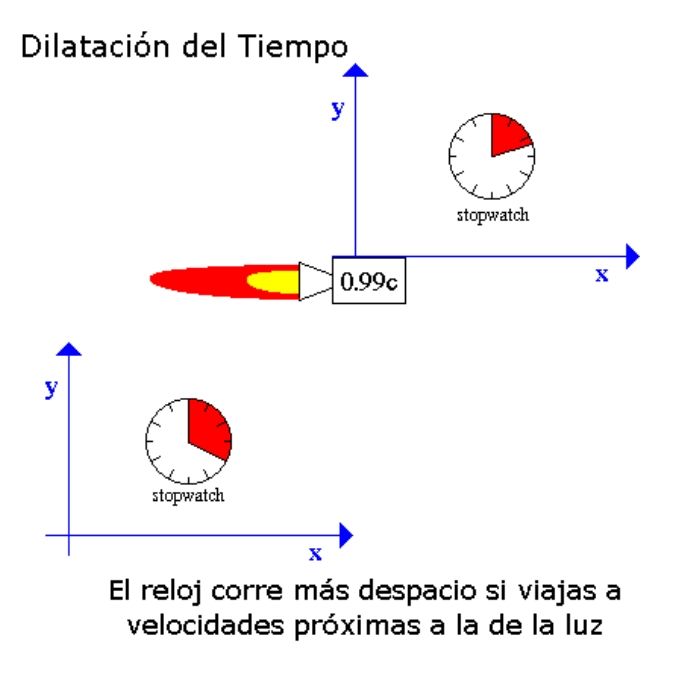 teoria especial de la relatividad eisten