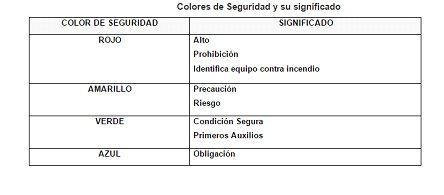 NORMA Oficial Mexicana NOM-003-SEGOB-2011, Señales y avisos para protección civil.- Colores, formas y símbolos a utilizar.