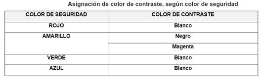 NORMA Oficial Mexicana NOM-003-SEGOB-2011, Señales y avisos para protección civil.- Colores, formas y símbolos a utilizar.