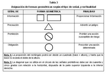 NORMA Oficial Mexicana NOM-003-SEGOB-2011, Señales y avisos para protección civil.- Colores, formas y símbolos a utilizar.