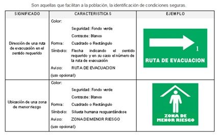 NORMA Oficial Mexicana NOM-003-SEGOB-2011, Señales y avisos para protección civil.- Colores, formas y símbolos a utilizar.
