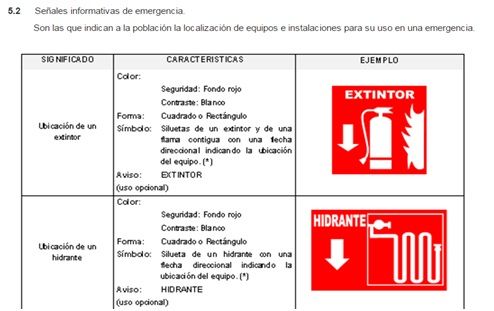 NORMA Oficial Mexicana NOM-003-SEGOB-2011, Señales y avisos para protección civil.- Colores, formas y símbolos a utilizar.