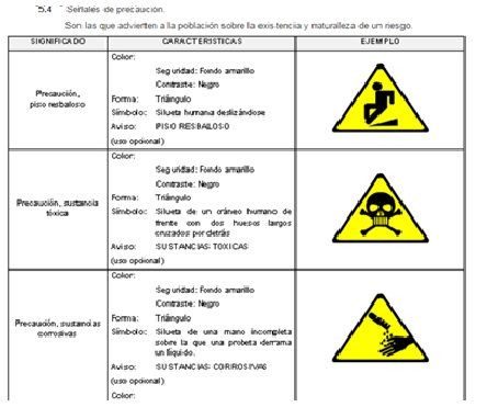 NORMA Oficial Mexicana NOM-003-SEGOB-2011, Señales y avisos para protección civil.- Colores, formas y símbolos a utilizar.