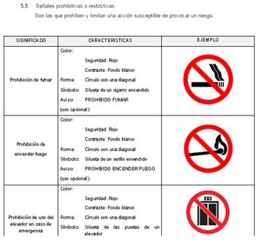 NORMA Oficial Mexicana NOM-003-SEGOB-2011, Señales y avisos para protección civil.- Colores, formas y símbolos a utilizar.