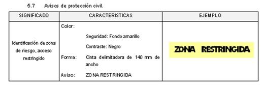 NORMA Oficial Mexicana NOM-003-SEGOB-2011, Señales y avisos para protección civil.- Colores, formas y símbolos a utilizar.