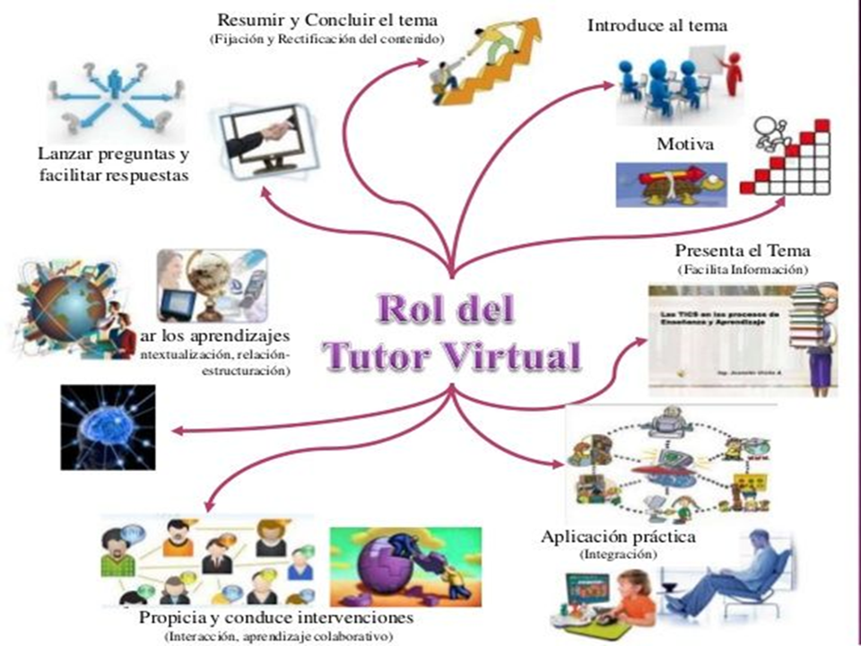 Rol TU-ES