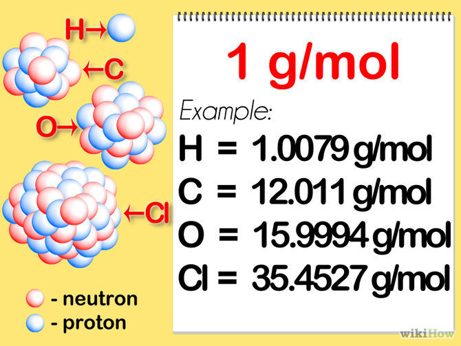 Mol, Moleculas, Masa molar, Numero de Avogrado, Volumen molar,Determinacion de composicion porcentual, Formula minima y molecular