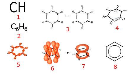 Mol, Moleculas, Masa molar, Numero de Avogrado, Volumen molar,Determinacion de composicion porcentual, Formula minima y molecular