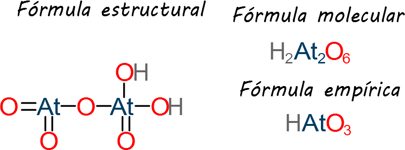 Mol, Moleculas, Masa molar, Numero de Avogrado, Volumen molar,Determinacion de composicion porcentual, Formula minima y molecular