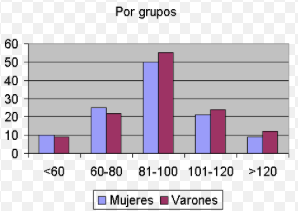 ESTIMACIONES PARA MUESTRAS Y PRUEBA DE HIPOTESIS