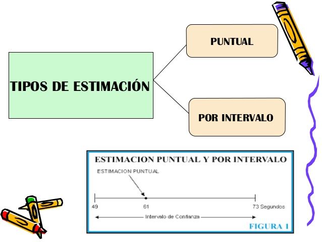 ESTIMACIONES PARA MUESTRAS Y PRUEBA DE HIPOTESIS