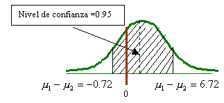 ESTIMACIONES PARA MUESTRAS Y PRUEBA DE HIPOTESIS