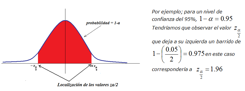 ESTIMACIONES PARA MUESTRAS Y PRUEBA DE HIPOTESIS