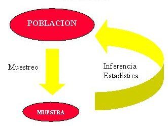 ESTIMACIONES PARA MUESTRAS Y PRUEBA DE HIPOTESIS