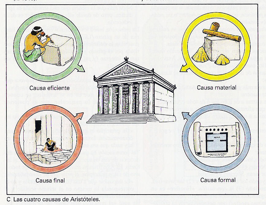El Contexto Histórico De La Psicología Y El Legado De La Grecia Antigua.