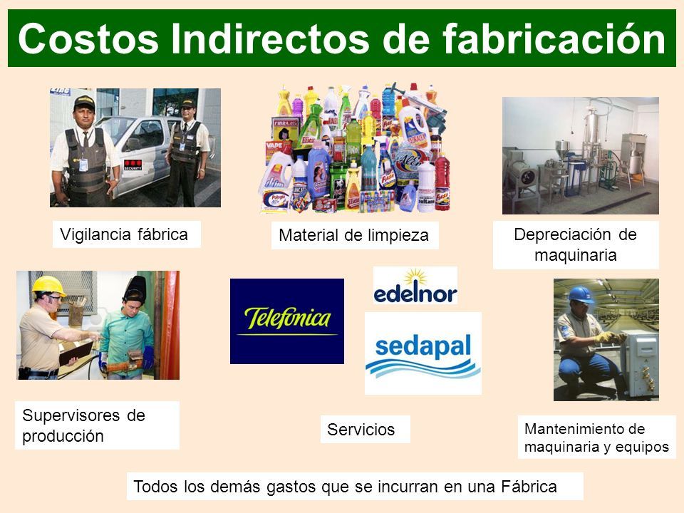 FACTORES DE COSTOS, MÉTODO DE CALCULO DE LA INVERSIÓN ÓPTIMA EN INVENTARIOS Y COSTOS DE PRODUCCIÓN DE UN PROYECTO