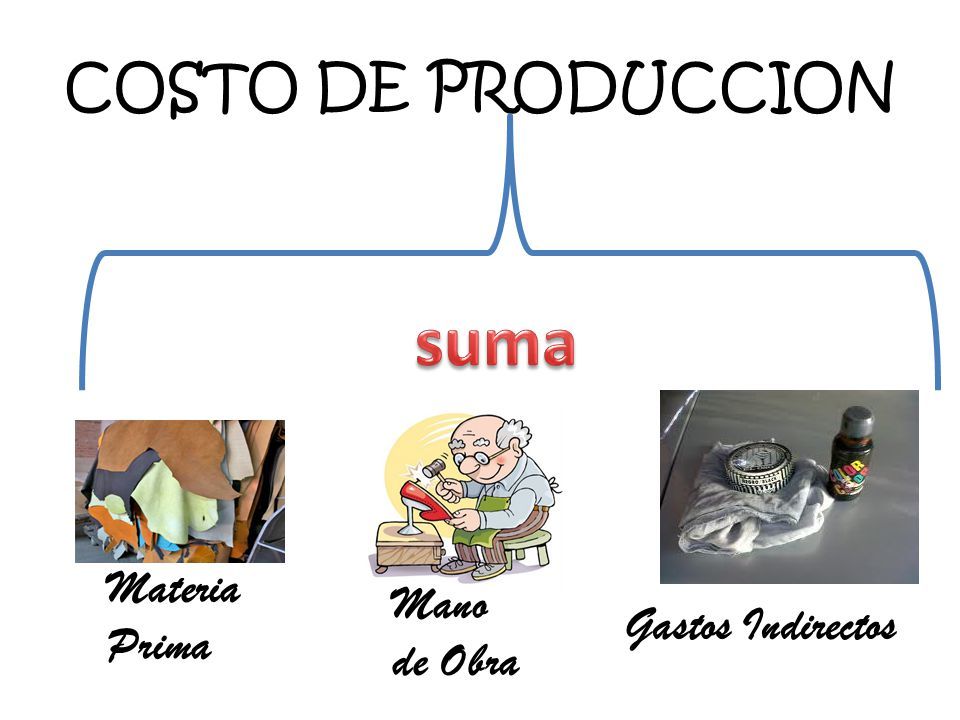 FACTORES DE COSTOS, MÉTODO DE CALCULO DE LA INVERSIÓN ÓPTIMA EN INVENTARIOS Y COSTOS DE PRODUCCIÓN DE UN PROYECTO