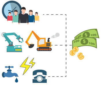 FACTORES DE COSTOS, MÉTODO DE CALCULO DE LA INVERSIÓN ÓPTIMA EN INVENTARIOS Y COSTOS DE PRODUCCIÓN DE UN PROYECTO