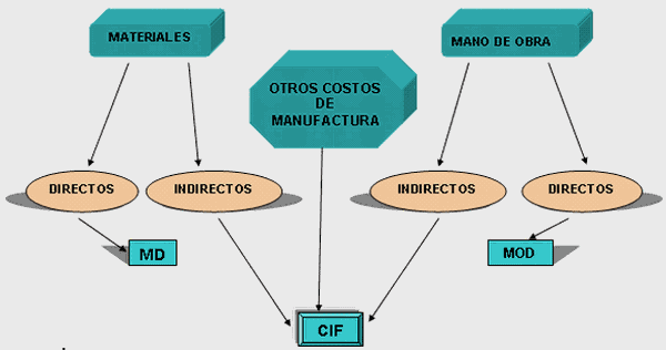 FACTORES DE COSTOS, MÉTODO DE CALCULO DE LA INVERSIÓN ÓPTIMA EN INVENTARIOS Y COSTOS DE PRODUCCIÓN DE UN PROYECTO