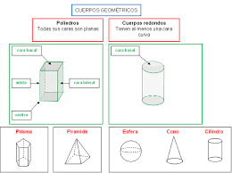 Tema 11 áreas y volúmenes