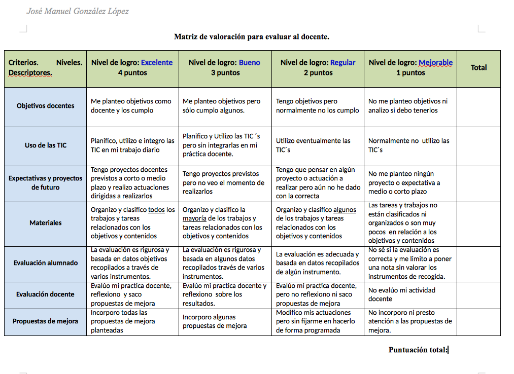 Propuesta para mejorar el liderazgo en el centro educativo (Seguimiento de las actividades planeadas)