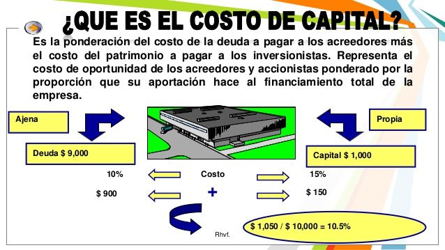 Costo de capital medio ponderado o promedio está muy ligado al de estructura de capital.