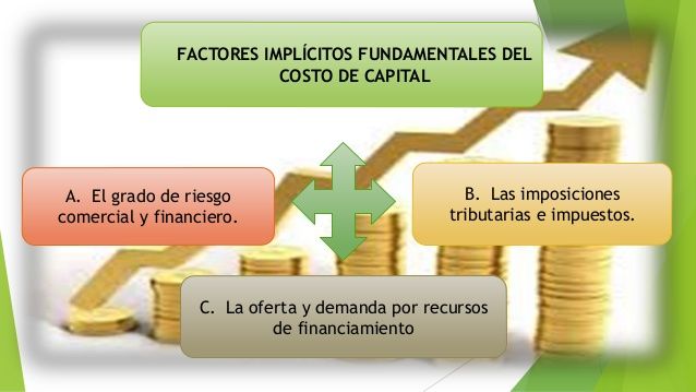 Costo de capital medio ponderado o promedio está muy ligado al de estructura de capital.