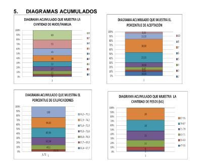 GRÁFICOS ESTADÍSTICOS