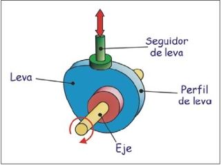OPERADORES MECÁNICOS Y EFECTOSENCADENADOS