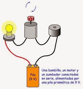 OPERADORES MECÁNICOS Y EFECTOSENCADENADOS