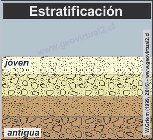 Propiedades hidráulicas de los suelos