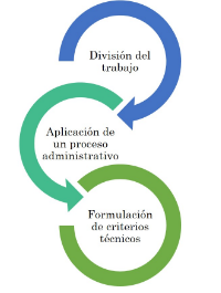 Principales Pioneros de la Ingenieria Industrial