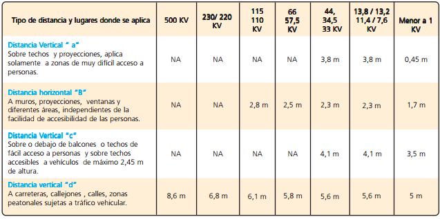 REGLAMENTO TECNICO DE INSTALACIONES ELECTRICAS- RETIE