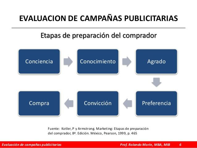 14: Atraer y comunicar valor a los clientes: Estrategia de comunicaciones integradas de mkt