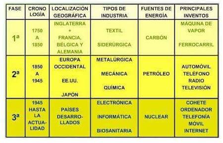 Historia del Diseño gráfico