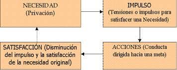 TEORÍAS BIOLÓGICAS EN PSICOLOGICA DE LA MOTIVACIÓN