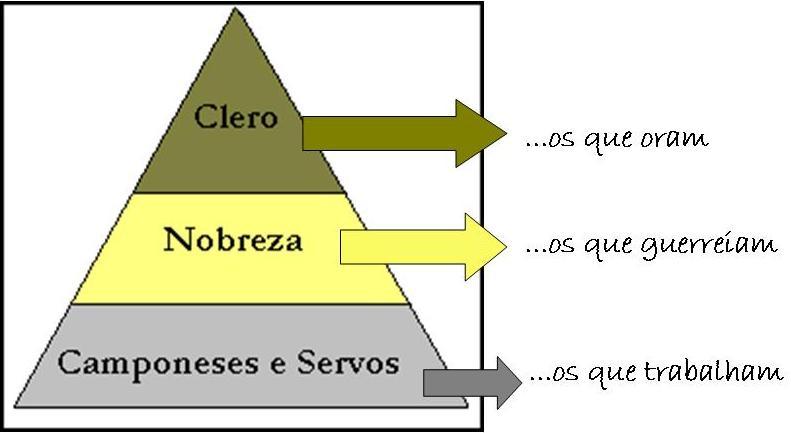 O iluminismo e o despotismo esclarecido